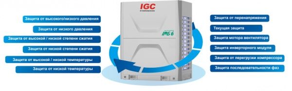 Наружный блок VRF системы IGC IMS-EX400NB(6)